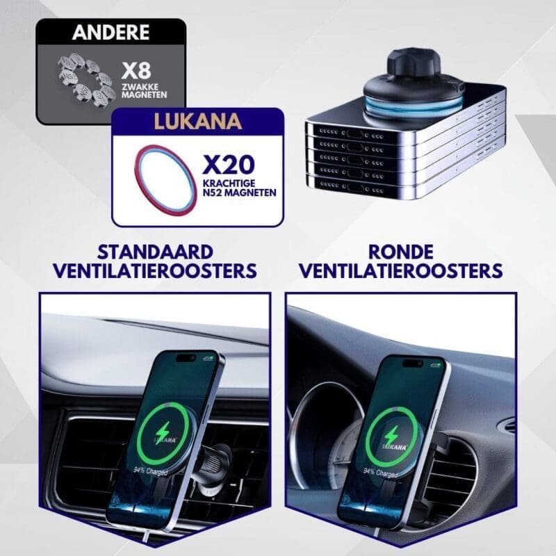 Lukana R-1805 Magsafe Telefoonhouder Auto